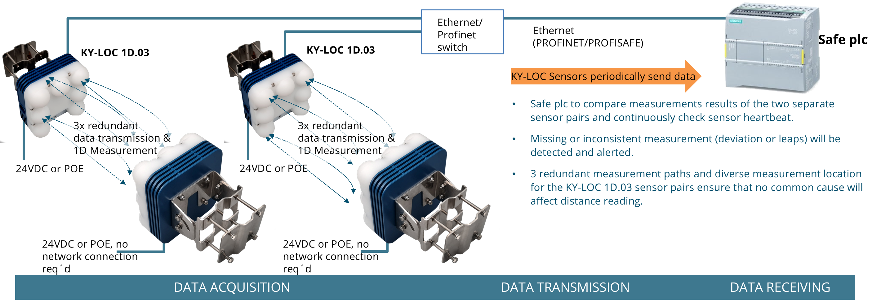 Safety-related system architecture Image