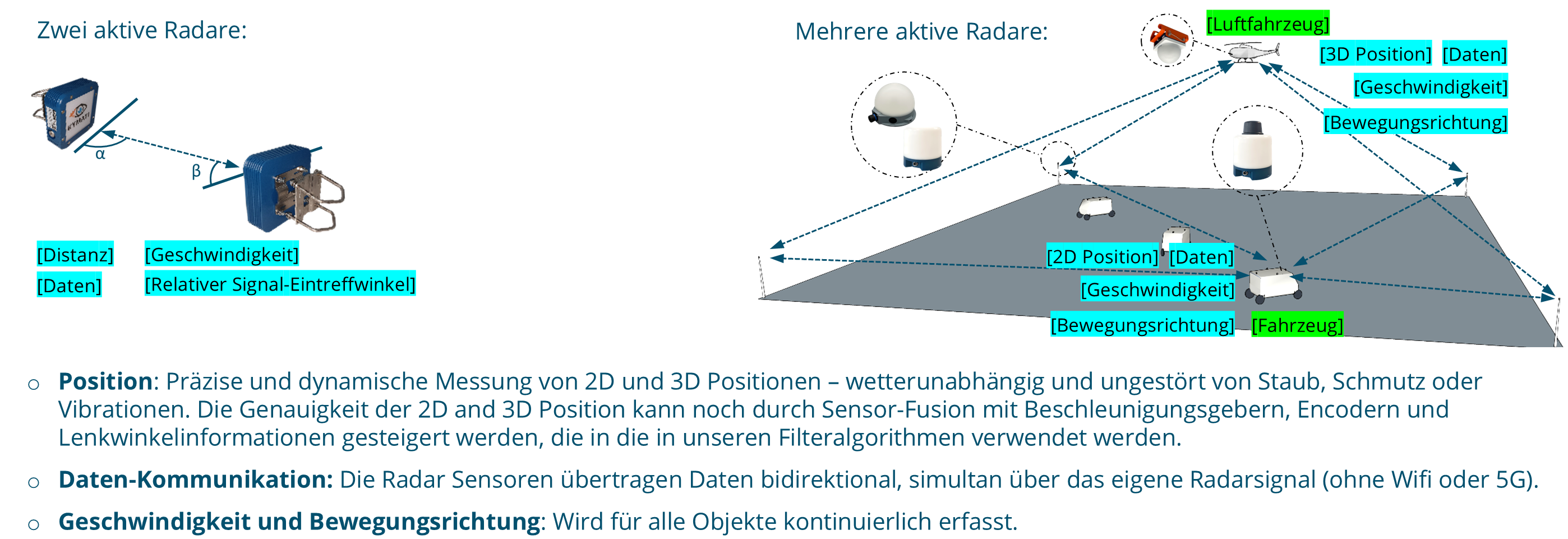Sekundär-Radar - Messung von Distanzen und Positionen mit zwei oder mehr Geräten Image