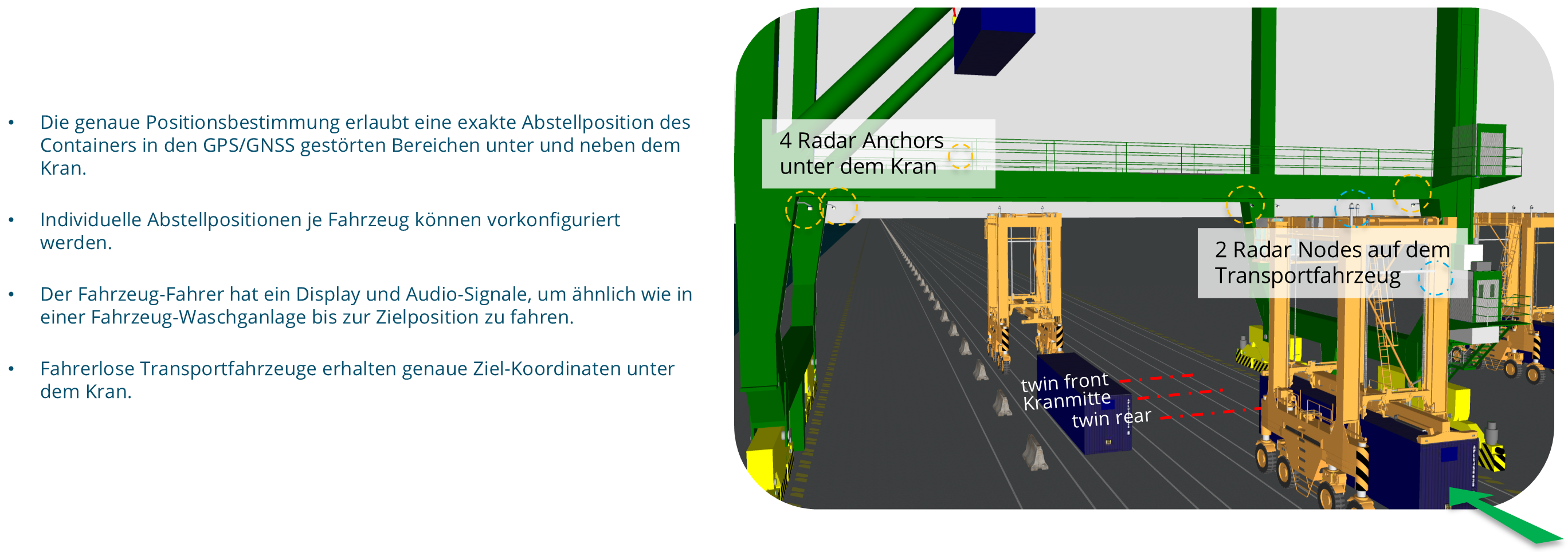 Unterstützung des Fahrers bei der genauen Abstellposition von Containern unter dem Kran Image