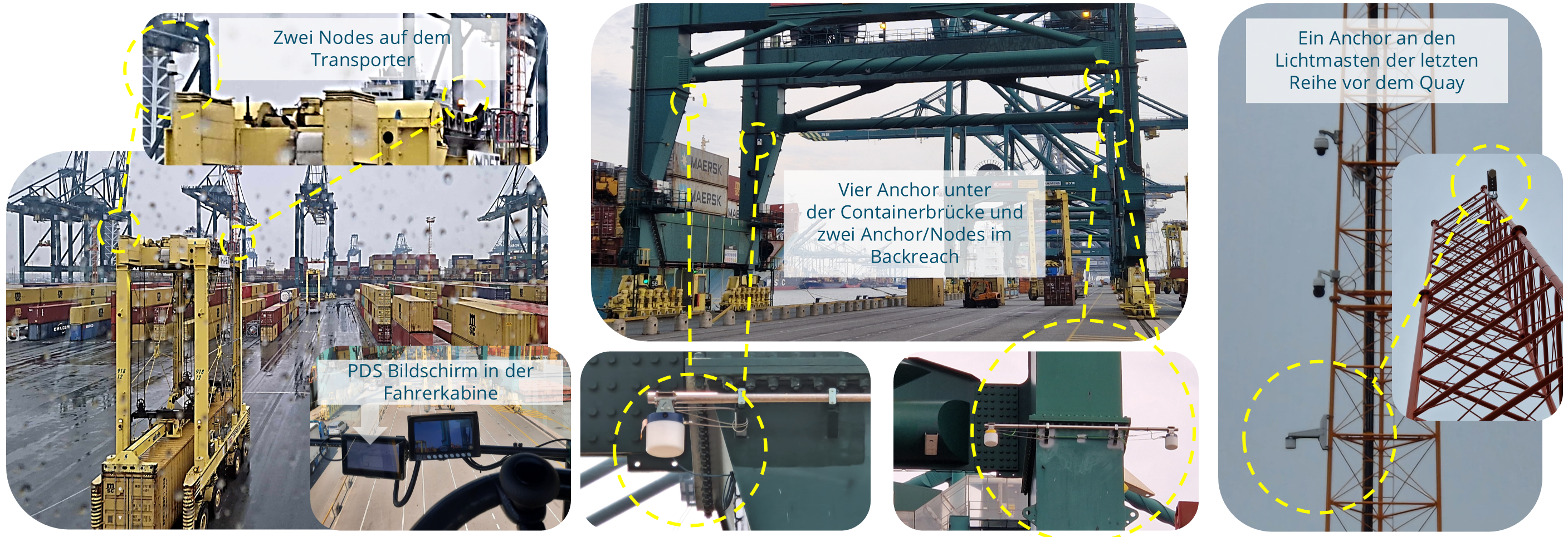 Anwendungsbeispiel bei großem See-Terminal Image