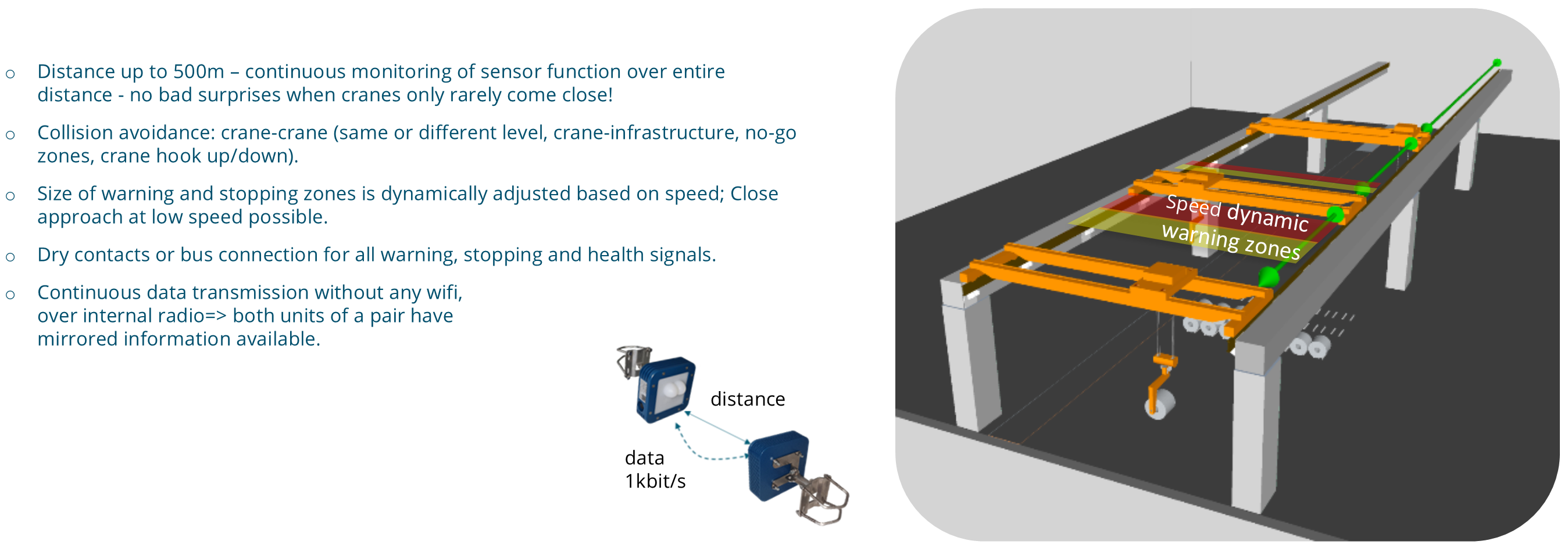 Dynamic avoidance of crane collisions Image
