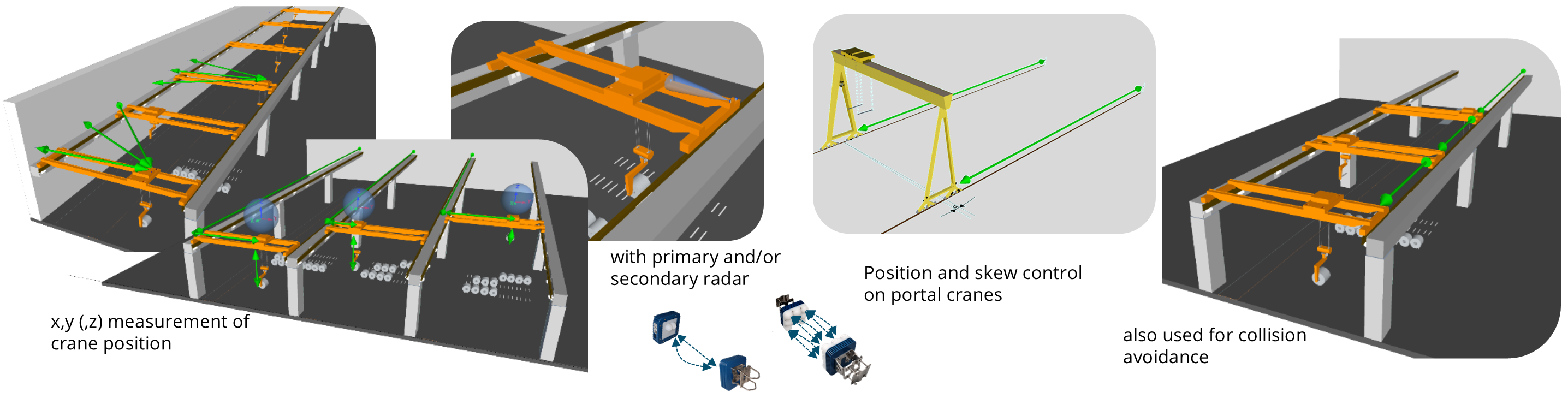 Maintenance-free position detection for all types of cranes, indoor and outdoor Image