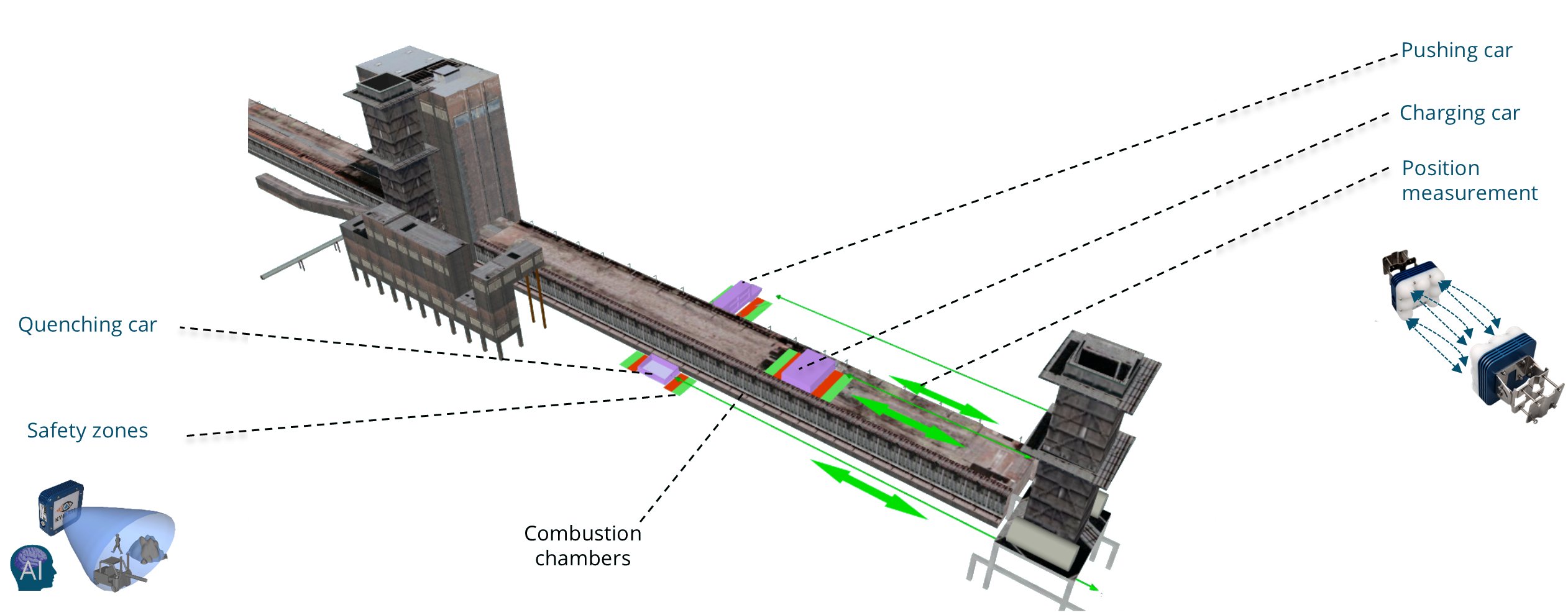 Radar for position detection of coke oven machines Image