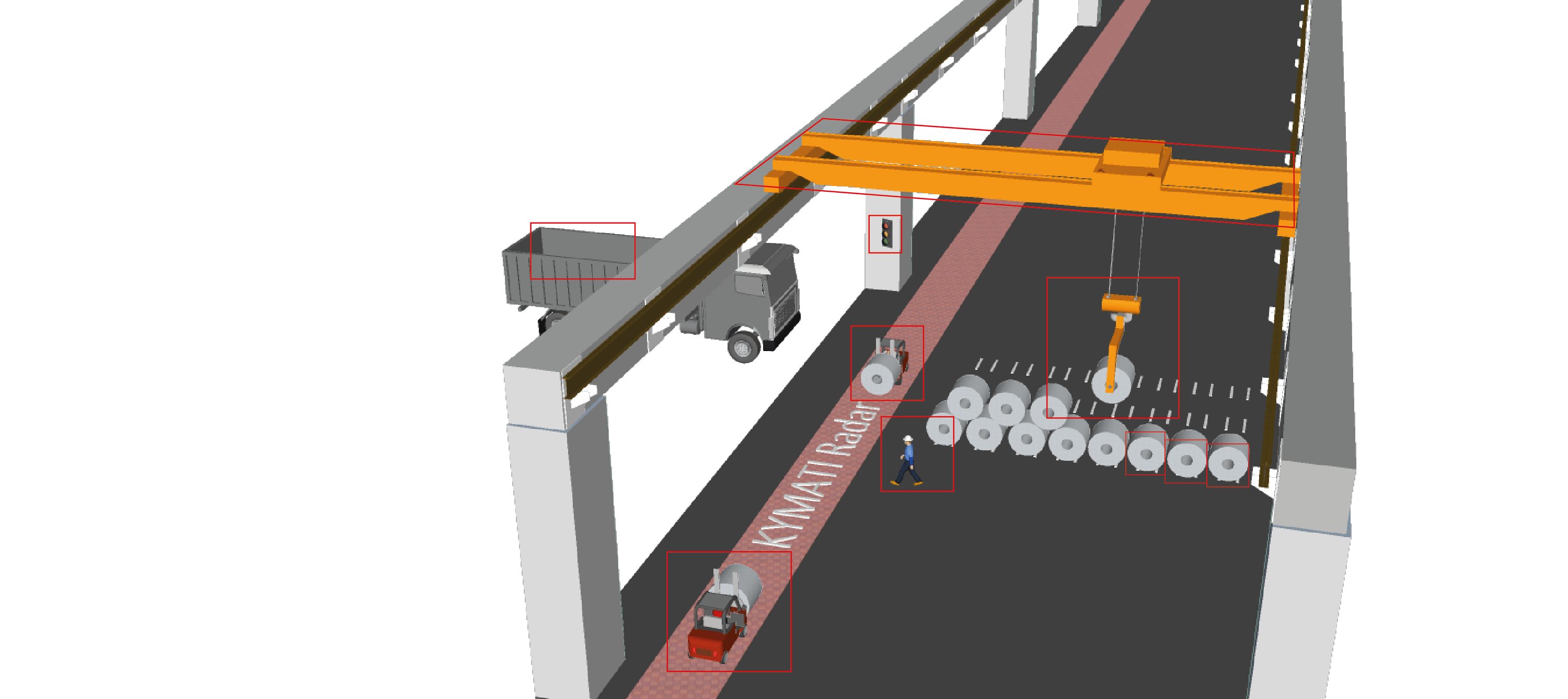 Industrial Automation